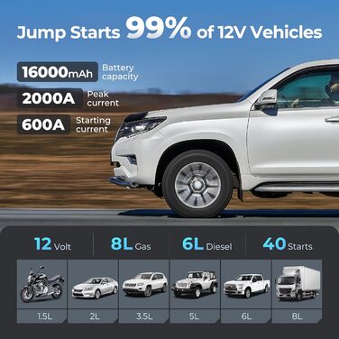 TOPDON JS3000 Powerbank для запуску двигуна: Jump Starter для авто до 9л бензину та 7л дизеля, 24000mAh (2500A), LED, Eva-сумка