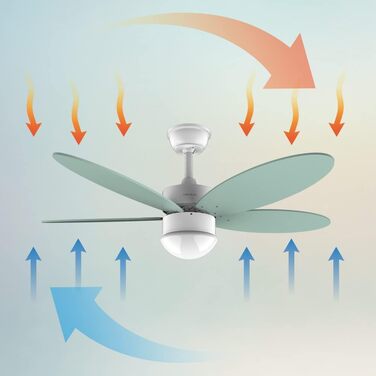 Стельовий вентилятор Cecotec EnergySilence Aero 4260 42 дюйми, LED, пульт, 6 швидкостей, м'ятний
