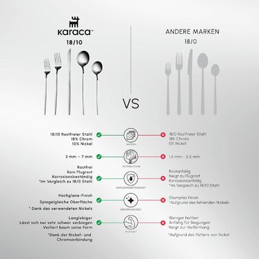 Karaca Orion Platinum 30-Piece Cutlery Set for 6 People, Stainless Steel, 6 Dinner Knives, 6 Soup Spoons, 6 Dinner Forks, 6 Dessert Forks, 6 Teaspoons, Modern Design