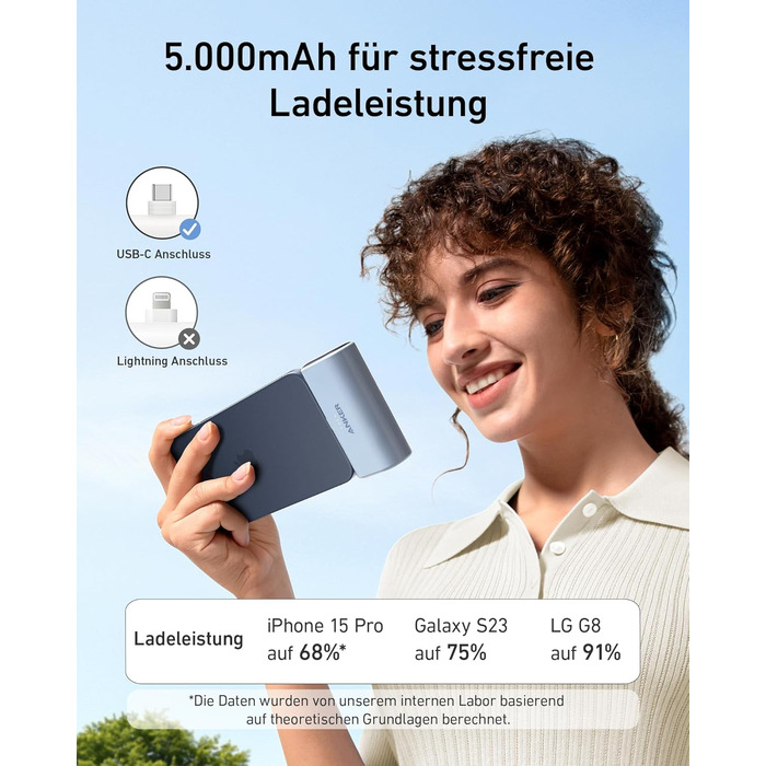 Powerbank Anker Nano 5000mAh 22.5W з USB-C, сумісний з iPhone, Galaxy, Huawei, iPad, AirPods (Білий)