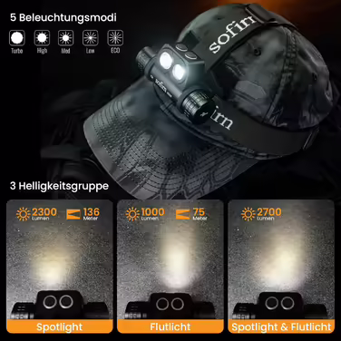 Sofirn HS20 Headlamp 2700 Lumens, Rechargeable LED Headlamp Type-C with Dual LEDs and Switchable Flashlight with Charge 5 Brightness Modes Thrower & Flood Function for Camping, Jogging