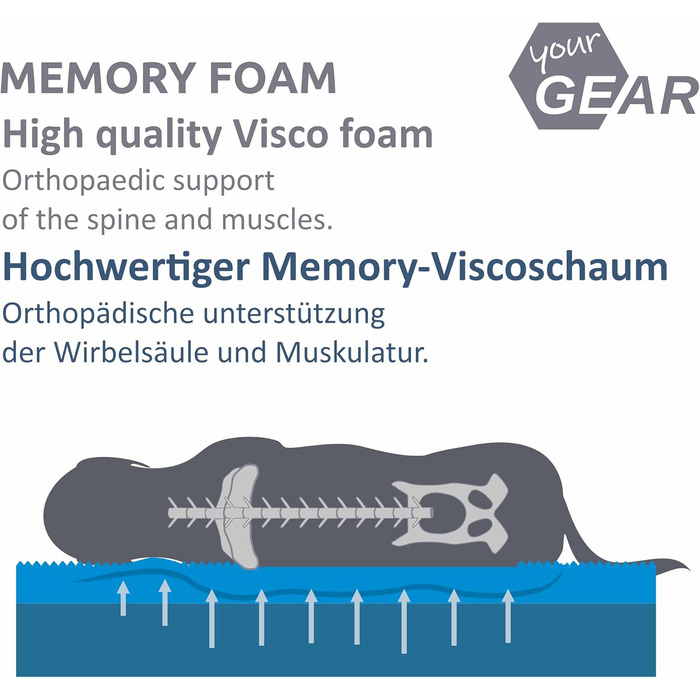 Ваше ліжко для собак GEAR Biella, ортопедичне, з екошкіри, миється, захищає суглоби, високий рівень комфорту (120x80x10 см)