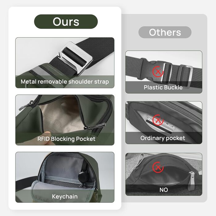 Сумка на груди Broadream: водонепроникна, для чоловіків та жінок, з RFID-блокуванням, для спорту та туризму (A-зелений)