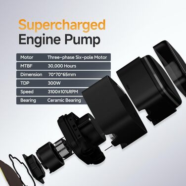 Iota L36 BK AIO: Рідинне охолодження ПК з цифровим дисплеєм, 360мм, для AMD AM4/AM5 та Intel LGA 115X/1200/1700/1851