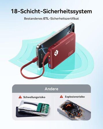 Power Bank INIU 10000mAh 20W з USB-C кабелем, PD3.0/QC4.0, для iPhone/Samsung/iPad (Червоний)