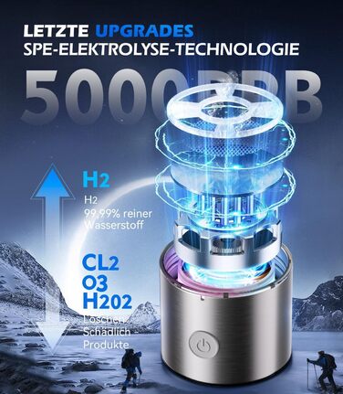 Воднева пляшка 2-в-1 IUHFSIFS, 450 мл, срібляста, SGS сертифікат, SPE PEM технологія, 5000PPB, подвійна концентрація, очищення води за 3 хвилини