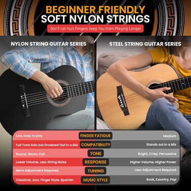 Акустична гітара Pyle, ¾ розмір, для початківців та дітей, Brown Burst, з аксесуарами (сумка, медіатор, ремінь, струни, ганчірка)