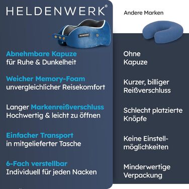Подушка для шиї Comfy від HELDENWERK: Memory Foam, 6-позиційний регулятор, для подорожей літаком/автомобілем, дихаюча, миється, Navy Blue