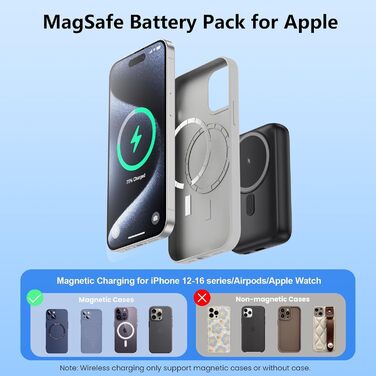 Power Bank магнітний 10800mAh з підтримкою MagSafe, 4-в-1, з зарядкою для Apple Watch, QC4.0+PD 25W, LED дисплеєм, для iPhone 16/15/14/13/12 Series