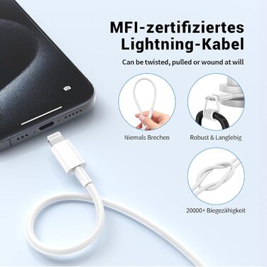 Зарядний пристрій USB-C 100W 6-портів: Швидка зарядка для iPhone 17/16/15/14/13 Pro Max, iPad Pro, Samsung Galaxy S25/S24 (3x USB-C + 3x USB-A, білий)