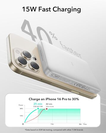 Power Bank ESR MagSafe 10000mAh, QI2, Бездротова Магнітна, 15W, USB-C, для iPhone/Pixel, Білий