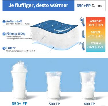 Сплячий мішок для дорослих та дітей, зимовий, легкий, для кемпінгу та альпінізму, 650 FP гусячий пух, 8°C ~ -30°C (Блакитний, 1500г пуху)