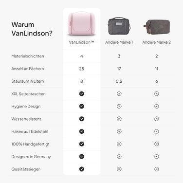 VanLindson Косметичка-органайзер для подорожей 8 л з дзеркалом, рожева