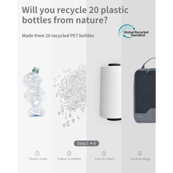 Органайзери для валізи ECOHUB (набір 4 шт.) з мішками для пакування, з тегами, з перероблених матеріалів, для рюкзака та валізи, з міцною сіткою, набір для подорожей