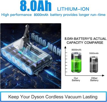 Акумулятор для пилососа Dyson V8 Animal/Absolute/Motorhead/Fluffy/SV10 (8.0Ah, Li-Ion, 215681/967834)
