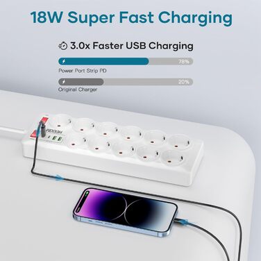 Многофункціональна мережева планка з USB, 11 розеток, вимикач, 2 USB-A та 2 USB-C порти, 4000W, 16A, 2 вимикачі, 2м кабель - білий