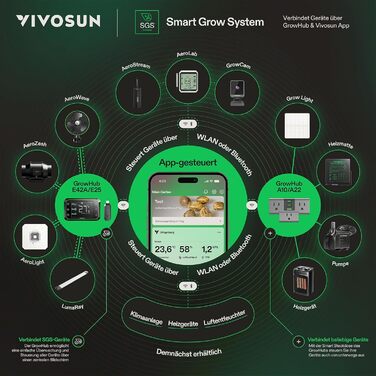 Зволожувач повітря VIVOSUN для рослин, AeroStream H05, 19л, ультразвуковий, тихий (24дБ), 360°