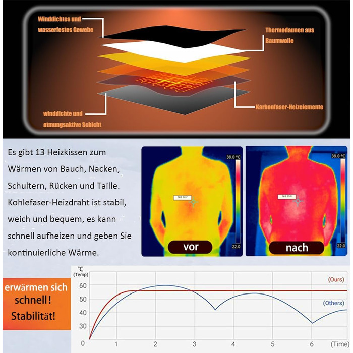 Обогріваючий жилет для чоловіків з акумулятором, 13 зон нагріву, 3 режими температури, чорний, XL