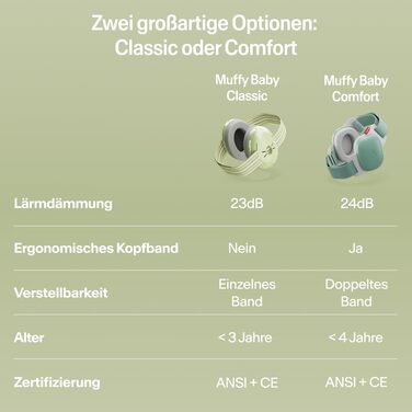 Захисні навушники Alpine Muffy Baby Klassik для дітей до 36 місяців - захист від шуму, антиковзне регульоване наголов'я, безпечні та сертифіковані в Німеччині, зелений колір