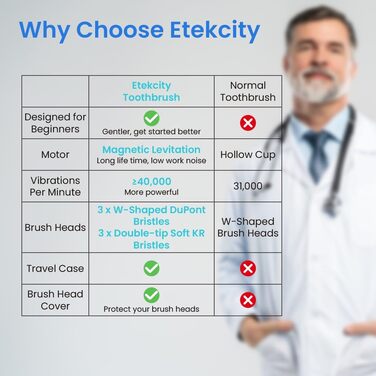 Електрична звукова зубна щітка Etekcity з 5 режимами, 6 насадок, таймер 2 хв, для дорослих та дітей, чорна (Basic)