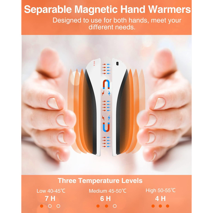 Jonwall Електричний підігрівач рук 2 шт. 5000mAh, перезаряджуваний, магнітний, USB Powerbank, подарунок для жінок та чоловіків, чорний