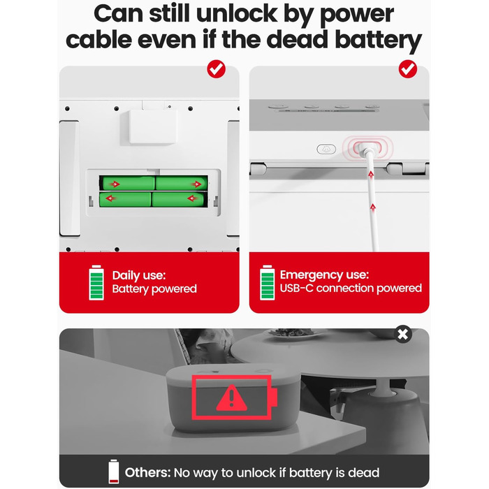 Сейф VAYDEER з таймером та металевим замком: цифровий детокс, захист від телефонів, USB-C, дитячий замок, чорний