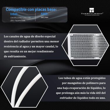 Thermalright Frozen Warframe 240 White ARGB: Рідинна система водяного охолодження CPU для AMD/Intel (LGA1700/AM4/AM5) з LCD-дисплеєм 320x240