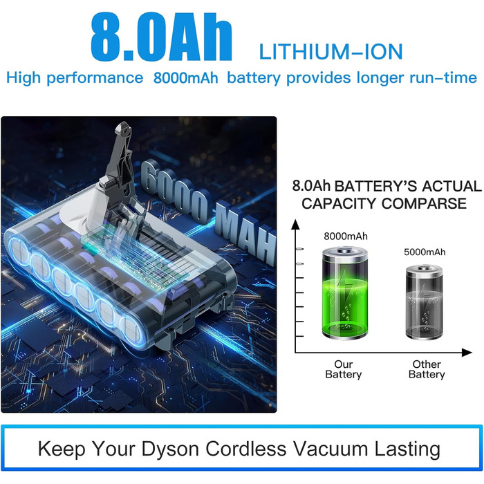 Акумулятор для пилососа Dyson V8 Animal/Absolute/Motorhead/Fluffy/SV10 (8.0Ah, Li-Ion, 215681/967834)