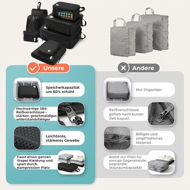 Набір кубиків-органайзерів для валізи (8 шт.) - кубики для подорожей, компресійні мішки, водонепроникні, чорні