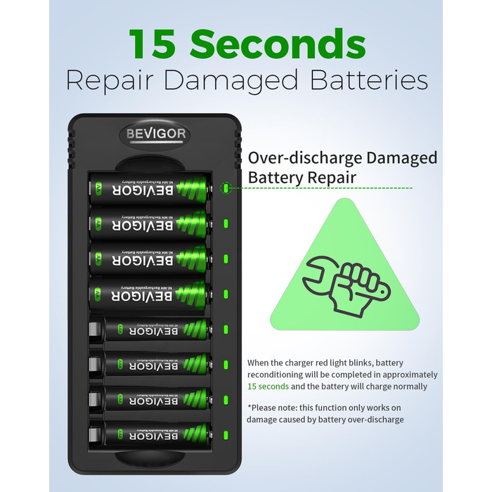 Набір акумуляторів AA NI-MH від Bevigor: 8 шт. + зарядний пристрій, 8 позицій