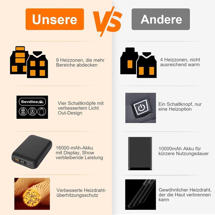 Обогреватель жилет чоловічий з Powerbank 16000mAh 7.4V, 9 зон обігріву, Hilpert, для кемпінгу