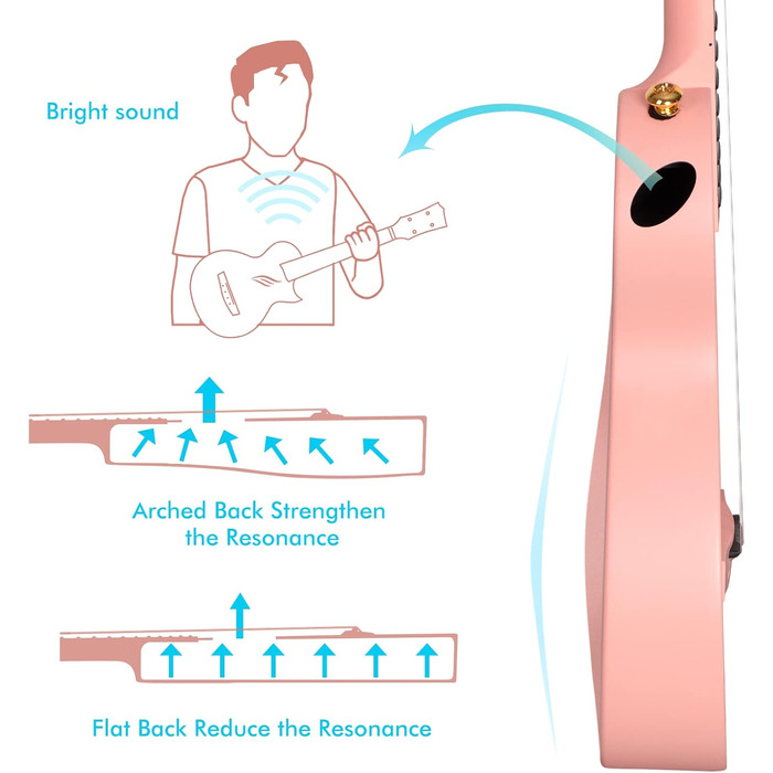 Укулеле Enya Ukulele-Sopran NOVA U Mini - 23 дюйми, рожевий колір, карбон, для початківців, з аксесуарами