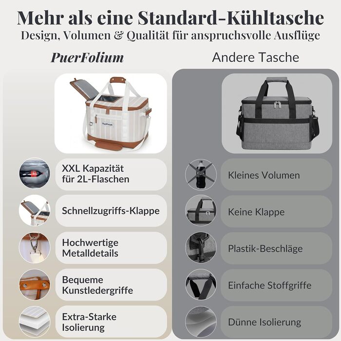 Велика складана термосумка 45L для покупок, пляжу, пікніка, обіду. Водонепроникна, ізольована на 12 годин. Ретро XXL, бежевий колір.