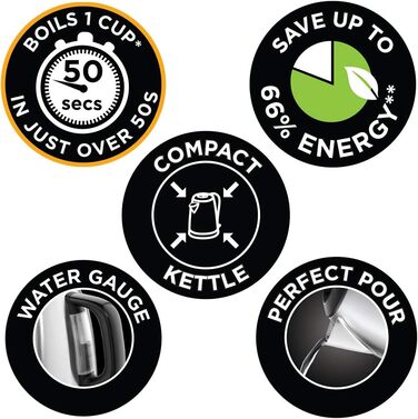 Електричний чайник Russell Hobbs Colours+ 1.0л, нержавіюча сталь, 2400W, з фільтром від накипу