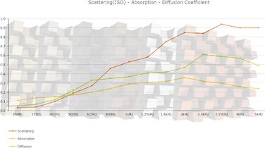 Набір акустичних диффузорів 2D для звукоізоляції та поглинання шуму, 50 x 50 см, колір Sonoma SIRIUS (150мм), 2 шт.
