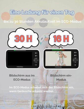 Дитячий відеоняня HelloBaby HB6550 з камерою, акумулятор 3500 mAh, 5-дюймовий екран, поворот 355°/нахил 120°, 2-сторонній аудіо, датчик температури, 8 колискових, нічне бачення