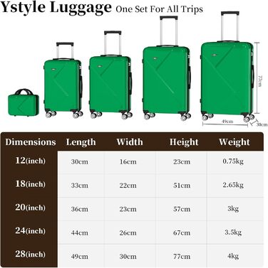 Набір валіз Ystyle Kofferset 5 шт: 12', 18', 20', 24', 28' + косметичка, ABS, 360° колеса, TSA-замок, для подорожей, Європа, круїз, навчання за кордоном, м'ятний колір