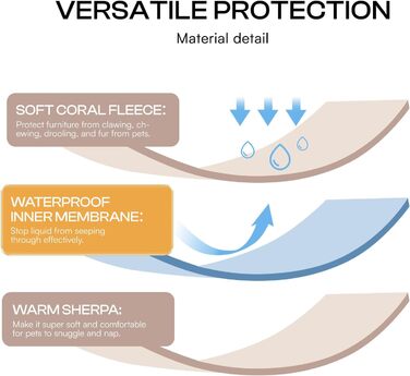 Водонепроникний коврик для собак Luciphia, флісовий, для тварин, для дому та на вулицю, захисний для дивану, ліжка, автокрісла, меблів, M (100 x 145 см), Хакі