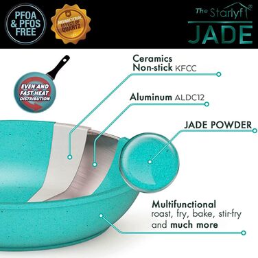 Набір сковорідок Starlyf Jade Pan Set: алюмінієвий, 5 предметів (3 сковороди, 2 кришки), антипригарне покриття Jade