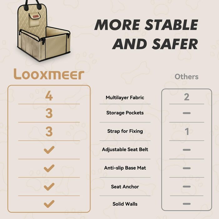 Автокрісло для собак: стабільне, водонепроникне, з підсиленими стінами та ременями безпеки, підходить для собак середніх та малих порід, бежеве