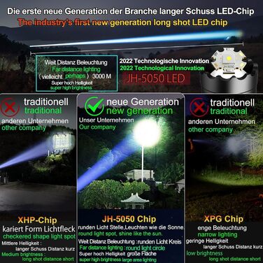 LED ліхтарик ASORT Mini 5000 Lumen: 5 режимів, магніт, водонепроникність IPX6, для кемпінгу та активного відпочинку