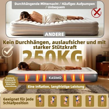 Надувний матрац KASIMO TPU самонадувний 1-місний з електричним насосом та подушкою, 190x90x22 см для дому та кемпінгу