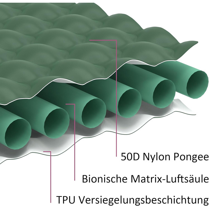 Каремат самонадувний Camping 2025, 12 см, з підголівником 16 см та помпою - для туризму, пляжу, кемпінгу. Ультралегкий, міцний