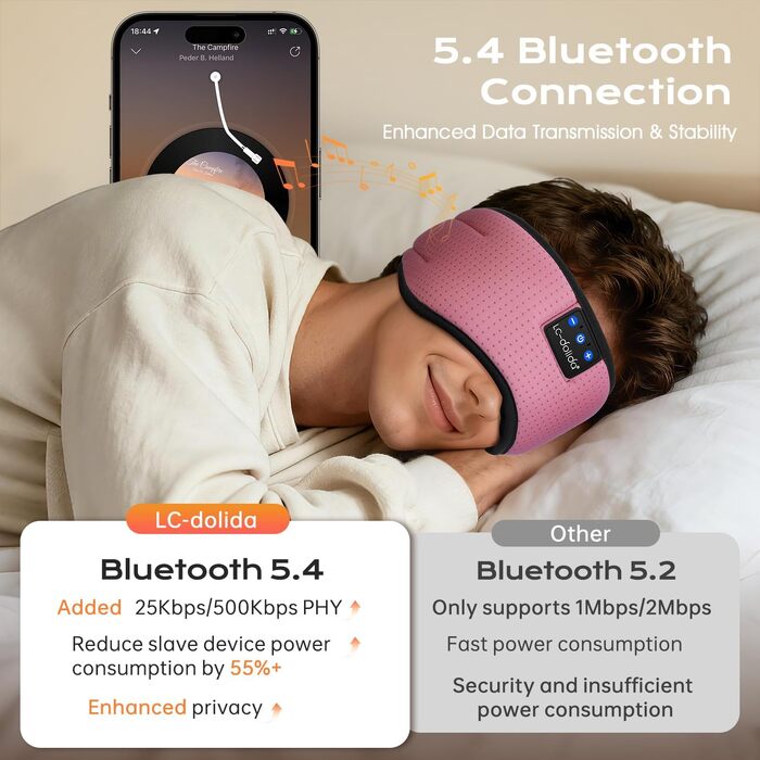 Маска для сну Dolida з Bluetooth-навушниками V5.4, рожева. Бавовняна маска для сну з мікрофоном для подорожей, медитації, йоги