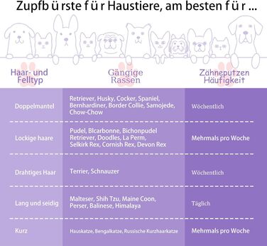 Гребінець для собак та котів Slicker з дерев'яною ручкою та довгими нержавіючими шпильками - видаляє підшерсток, ковтуни та заплутування - з гребінцем для догляду - для Golden Retriever та Maine Coon - фіолетовий, великий