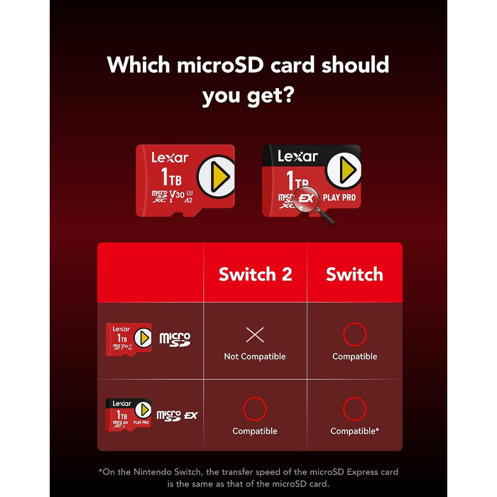 Карта пам'яті MicroSD Express Lexar Play PRO 1TB, швидкість читання до 900МБ/с, запис до 600МБ/с