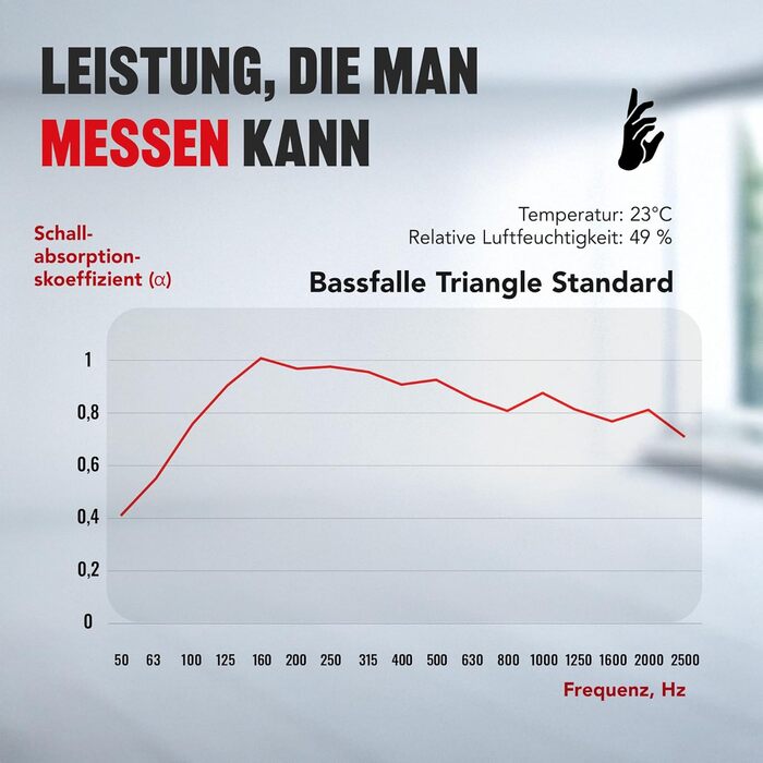 Бас-пастка для кутів Addictive Sound Standard — Студійна акустична панель (басова пастка) зі спеціальної мінеральної вати, 80-2000 Гц, бежева, 98 см, Made in EU