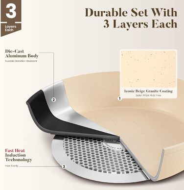 Набір індукційних каструль та сковорідок Kitchen Academy, 12 предметів, антипригарне покриття, блакитний, гранітний, безпечний