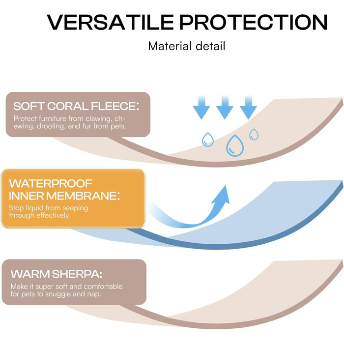 Водонепроникний коврик для собак Luciphia, флісовий, для тварин, для дому та на вулицю, захисний для дивану, ліжка, автокрісла, меблів, M (100 x 145 см), Хакі