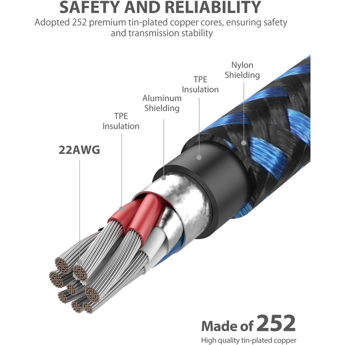 Кабель USB-C Nimaso [2 шт., 2м], 20V/3A/60W, для Samsung, Google Pixel, MacBook, iPad, iPhone, блакитний